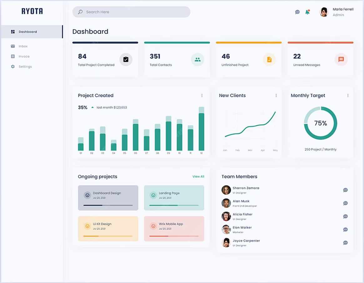 Roles and permissions